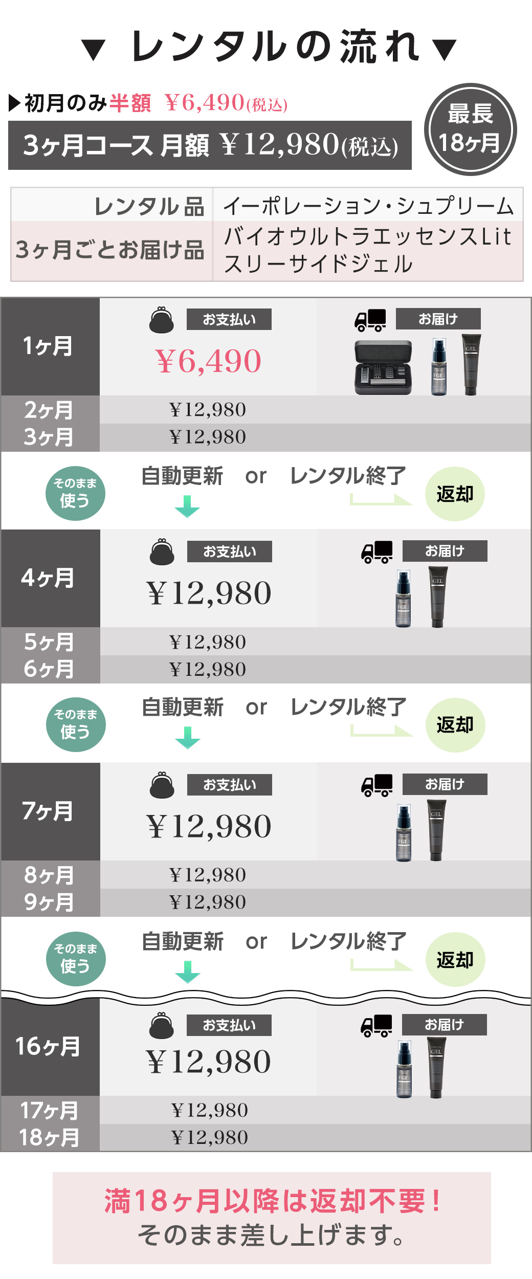 3ヶ月コース】イーポレーション・シュプリーム【バイオウルトラ 3ヶ月コース】イーポレーション・シュプリーム【バイオウルトラ